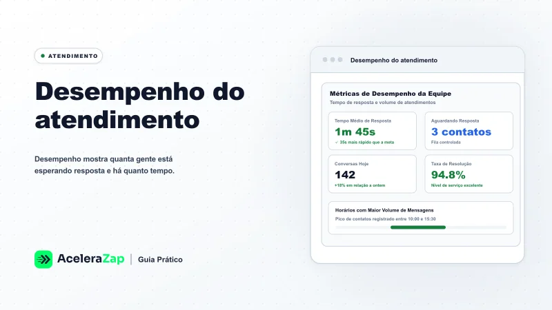 Capa: Desempenho do atendimento