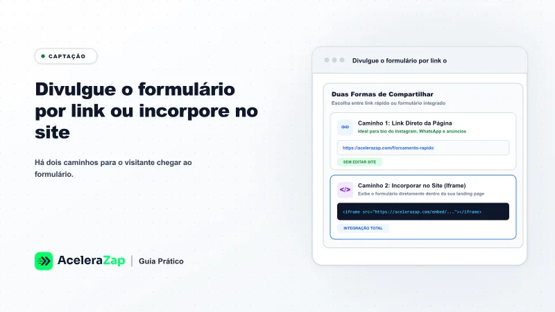 Capa: Divulgue o formulário por link ou incorpore no site