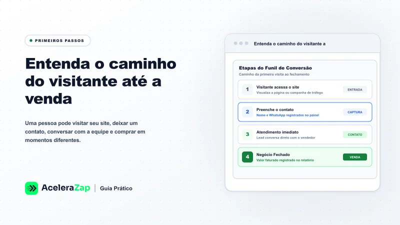 Capa: Entenda o caminho do visitante até a venda