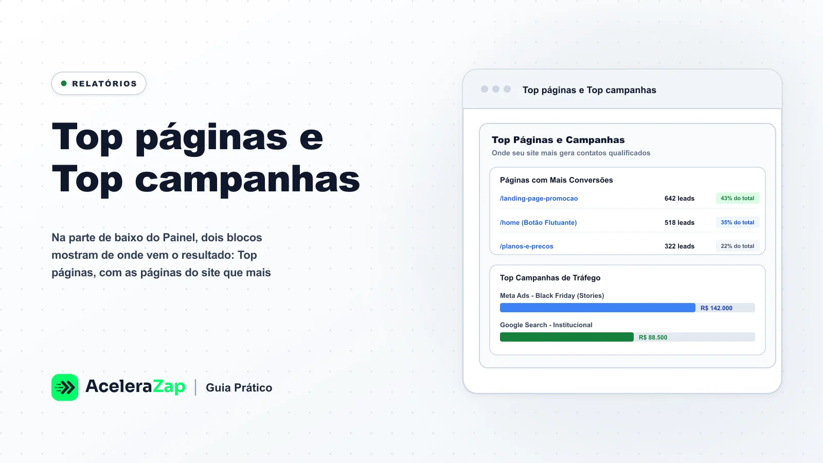 Capa: Top páginas e Top campanhas