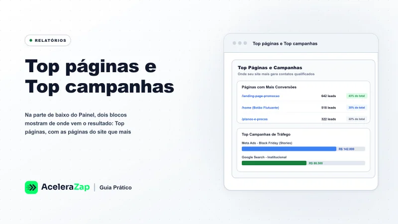 Capa: Top páginas e Top campanhas