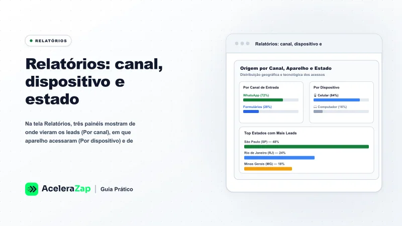 Capa: Relatórios: canal, dispositivo e estado