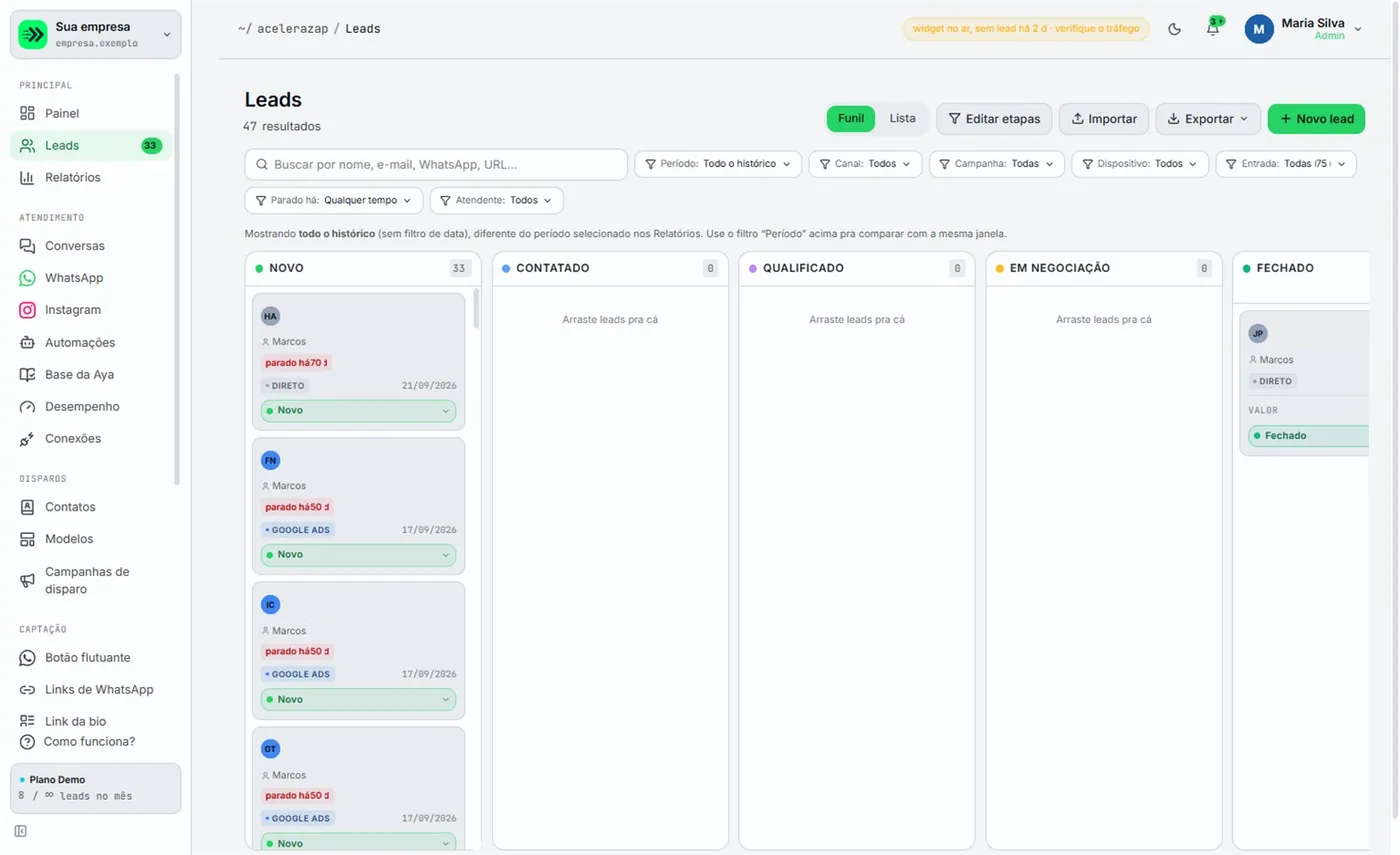Leads em modo funil, rolado para a direita, com o aviso de que o funil mostra todo o histórico, os filtros e as colunas de etapas com cartões (selo de tempo parado, origem e seletor de etapa).