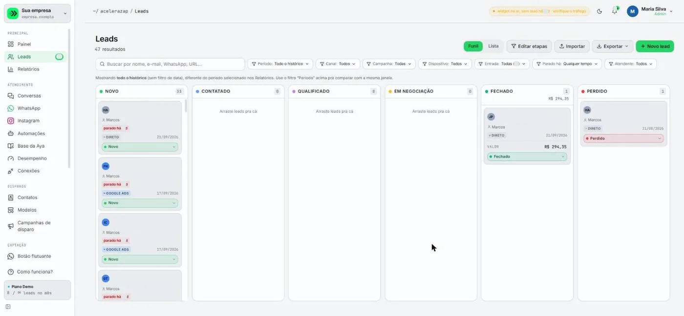 Leads em modo funil, com os botões do cabeçalho, os filtros, as seis colunas de etapas e cartões de contatos com selo de tempo parado e seletor de etapa.