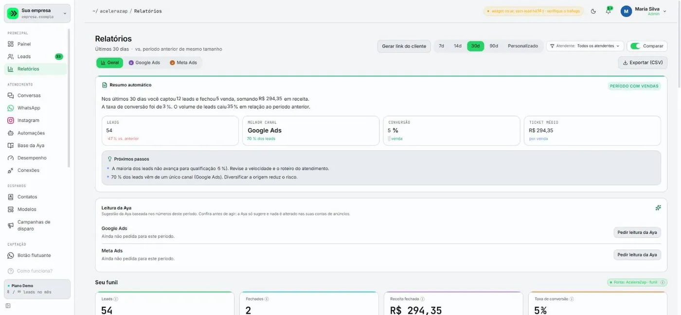 Relatórios, aba Geral, com os filtros de período, o filtro de atendente, o interruptor Comparar, as abas Geral, Google Ads e Meta Ads, o resumo automático com os mini-cartões e o bloco Próximos passos.